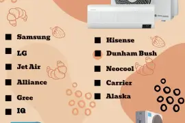 Airconditioner Sales, Repairs And Services