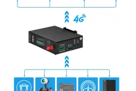 Modbus RTU to MQTT Conversion Gateway DTU SMS Alar, $  77.00