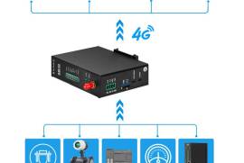 Modbus RTU to MQTT Conversion Gateway DTU SMS Alar, $ 77.00 Modbus RTU to MQTT Conversion Gateway DTU SMS Alar, $ 77.00