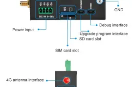 Modbus Gateway for PLC program Wireless Remote, $  107.00
