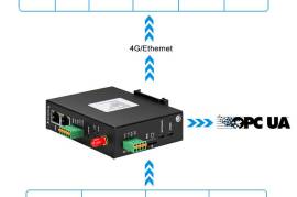 Modbus Gateway for PLC program Wireless Remote, $  107.00