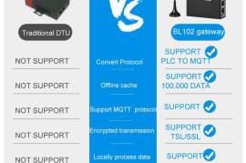 Modbus Gateway for PLC program Wireless Remote, $  107.00