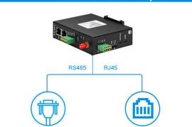 Modbus Gateway for PLC program Wireless Remote, $  107.00