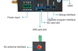 Modbus Gateway for PLC program Wireless Remote, $  107.00