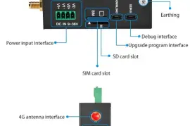 Modbus MQTT Gateway RS485/RS232 Data Acquisition, $  99.00
