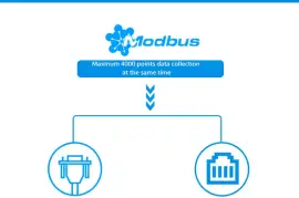 Modbus MQTT Gateway RS485/RS232 Data Acquisition, $  99.00