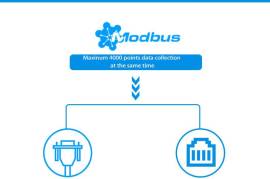 Modbus MQTT Gateway RS485/RS232 Data Acquisition, $ 99.00 Modbus MQTT Gateway RS485/RS232 Data Acquisition, $ 99.00