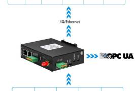Modbus MQTT Gateway RS485/RS232 Data Acquisition, $ 99.00 Modbus MQTT Gateway RS485/RS232 Data Acquisition, $ 99.00