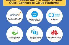 Distributed Ethernet IO module Modbus TCP module, $ 108.00 Distributed Ethernet IO module Modbus TCP module, $ 108.00