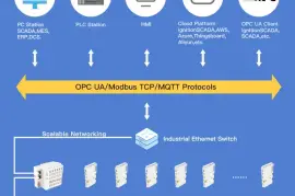 Distributed Ethernet IO module Modbus TCP module, $  108.00