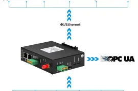 BL101 Modbus to OPC UA gsm gateway