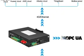 Modbus to AWS Gateway BL110, $  177.40