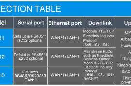 Modbus to AWS Gateway BL110, $ 177.40 Modbus to AWS Gateway BL110, $ 177.40