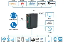 Wireless Cellular IoT Modbus RTU BTS Monitoring, $  113.86
