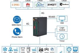 Wireless Cellular IoT Modbus RTU BTS Monitoring, $  113.86