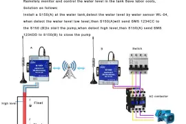 4G SMS Alarm Controller 8DIN 2DO, $  50.00