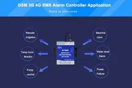4G SMS Alarm Controller 8DIN 2DO, $  50.00