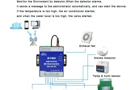4G SMS Alarm Controller 8DIN 2DO, $  50.00