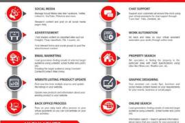 Virtual Assistance Service Providings