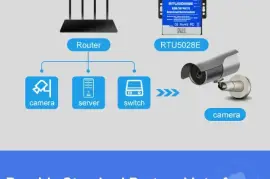 Wireless Network Fault Monitoring RTU, $  50.00