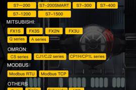Multiple Protocol Conversion IoT Gateway, $  125.00