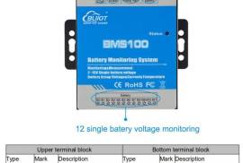 Battery Pack Monitoring Module for Unmanned Rooms , $  95.00