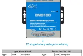 Battery Pack Monitoring Module for Unmanned Rooms , $  95.00