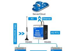 Battery Pack Monitoring Module for Unmanned Rooms , $  95.00