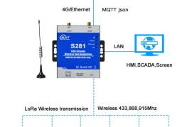 Cellular Ethernet LoRa Wireless Gateway, $ 120.00 Cellular Ethernet LoRa Wireless Gateway, $ 120.00