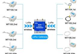 Cellular Ethernet LoRa Wireless Gateway, $ 120.00 Cellular Ethernet LoRa Wireless Gateway, $ 120.00