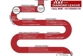 Stress-free Moves in Rietfontein. Your Local Estat