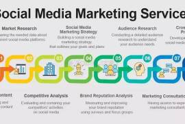 Boost You Business with Social Media Marketing Age